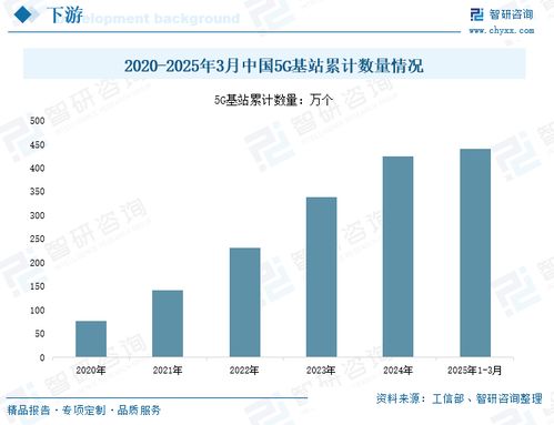 2025年中国MIMO天线行业发展现状、竞争格局及趋势分析