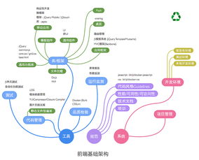深圳网站开发与互联网技术领航者 探寻顶尖网络公司的核心能力