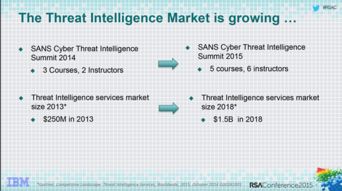 从RSA Conference 2015洞察网络技术开发与网络安全演进趋势