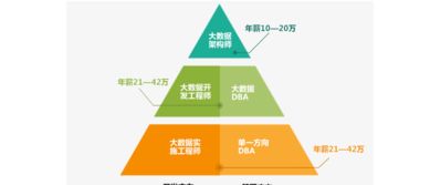 成都大数据与网络技术开发培训班选择指南
